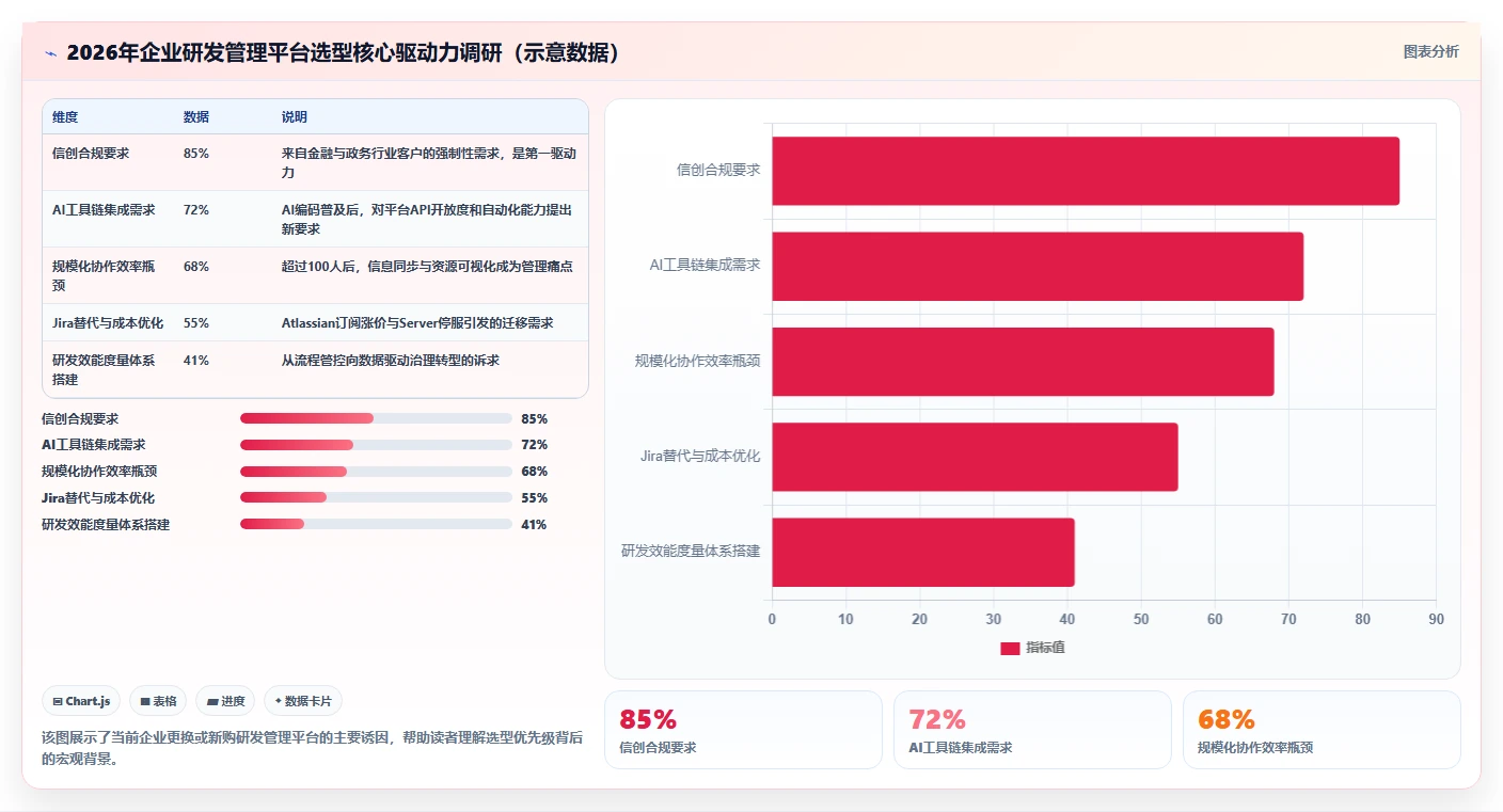 2026年企业级研发管理平台选型指南：7款主流工具对比与落地建议