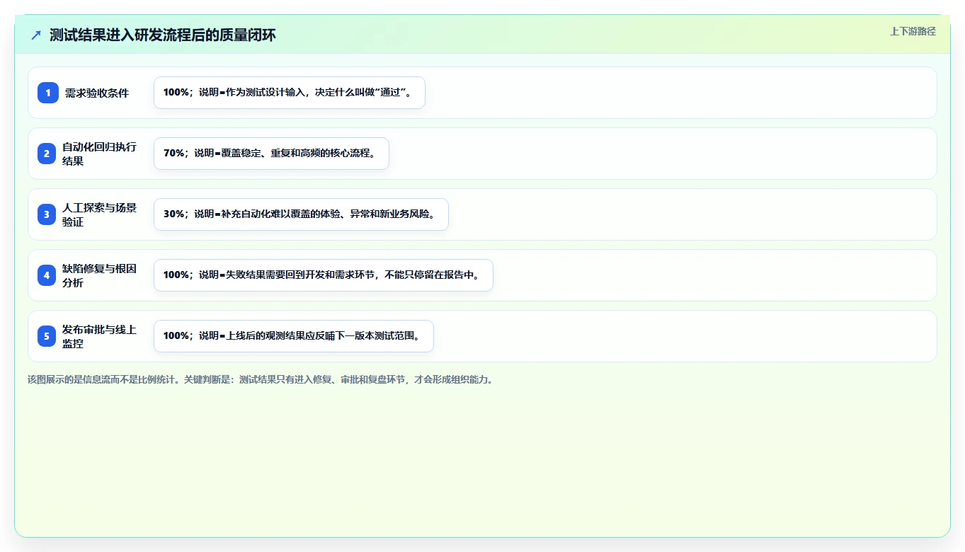 为什么软件测试软件对企业至关重要?5个让你意想不到的理由