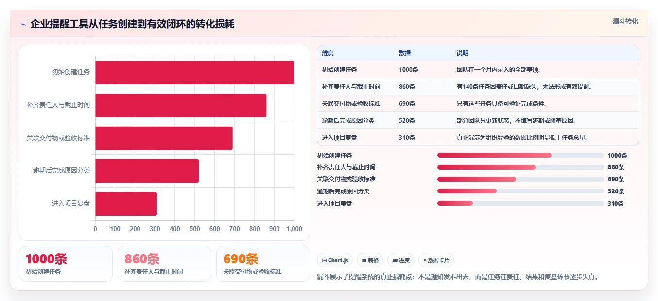 项目管理新趋势：2026年6大企业级提醒事项软件工具盘点