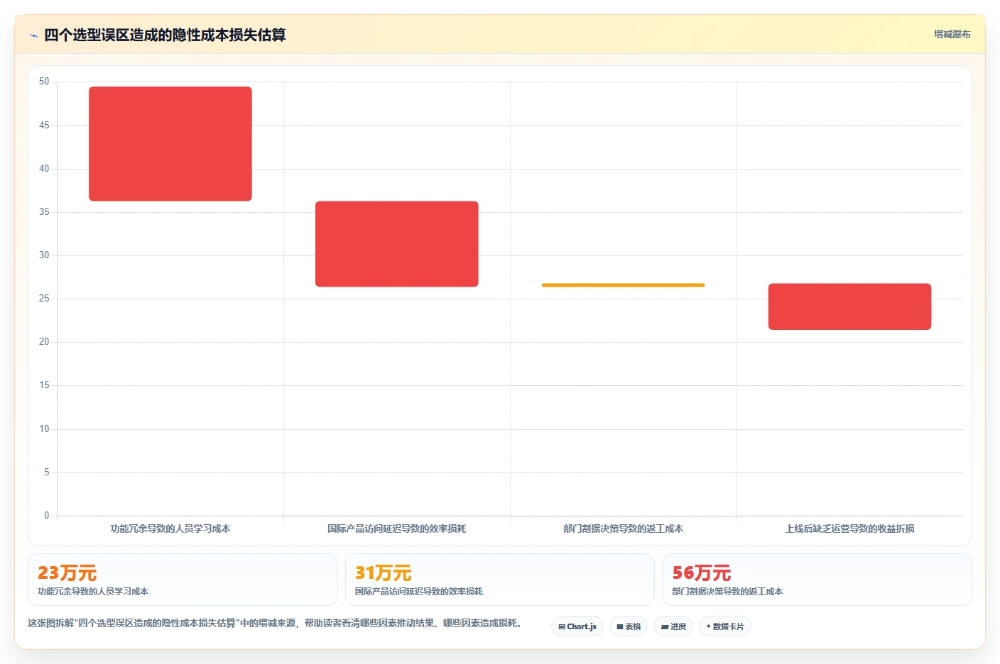 专业项目管理工具选哪个:2026年主流选型对比与适用场景指南