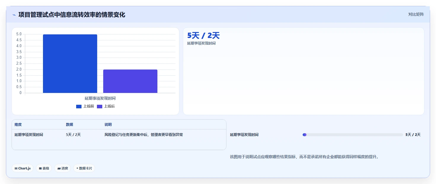 5大技巧：如何选择最佳管理平台开发方案，提升企业效率？