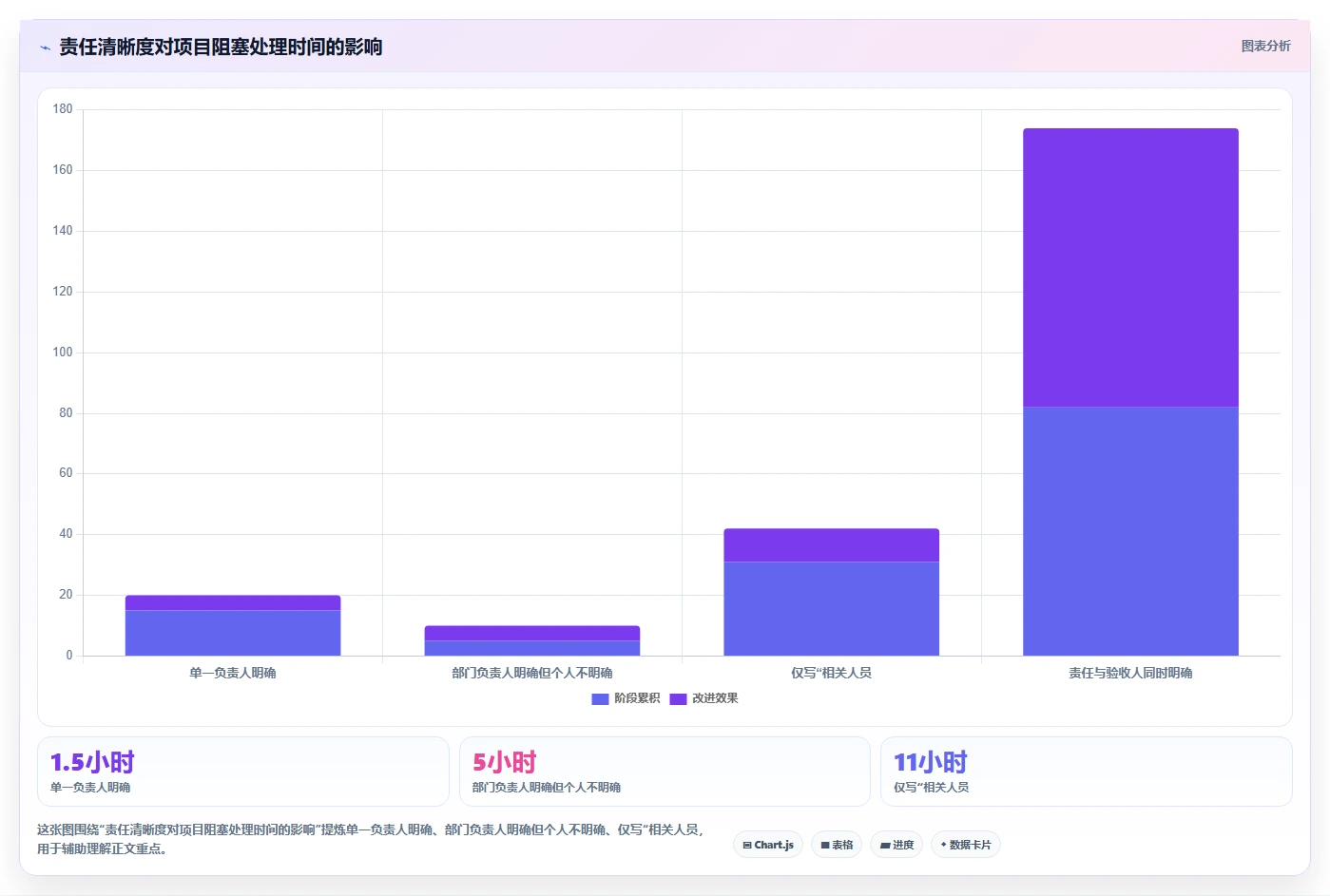 项目计划制定的5大秘诀:如何让你的项目起飞而不是坠毁?