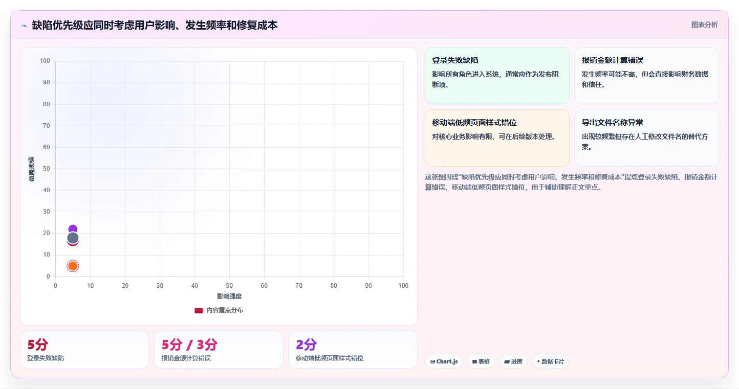 掌握软件项目开发步骤：从需求分析到上线维护的全流程指南