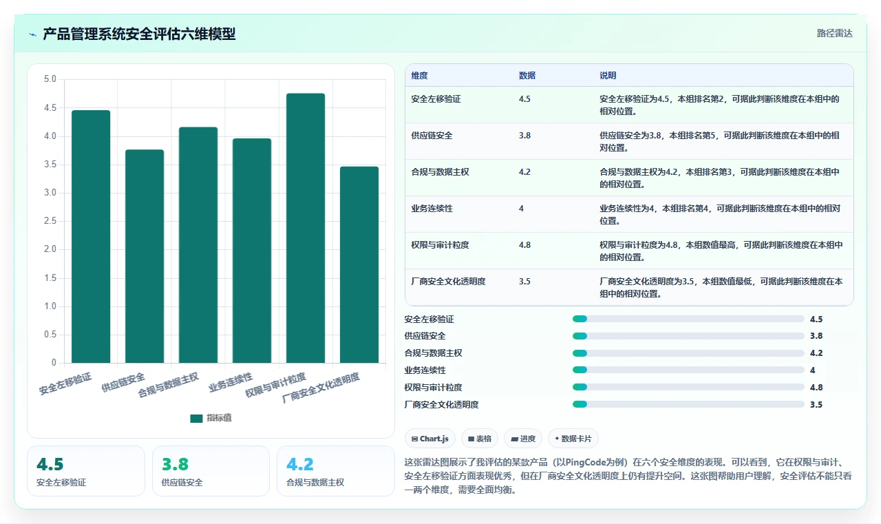 2026年安全的产品管理系统怎么选？企业级工具测评与选型指南