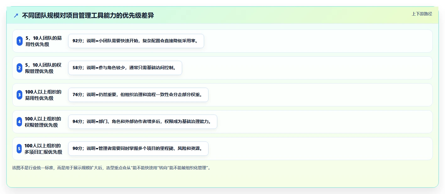 如何选择最佳通用项目管理工具?5大关键因素助你提升团队效率