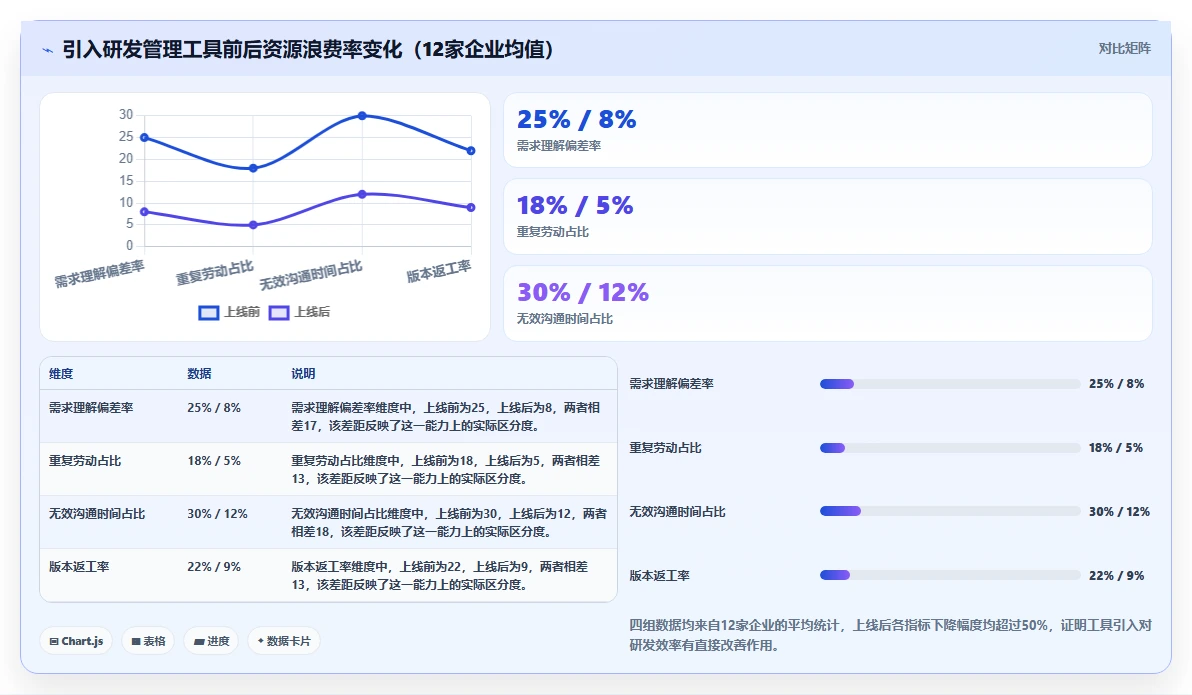 2026年低成本的研发管理软件选哪款更合适?五款高性价比工具深度测评