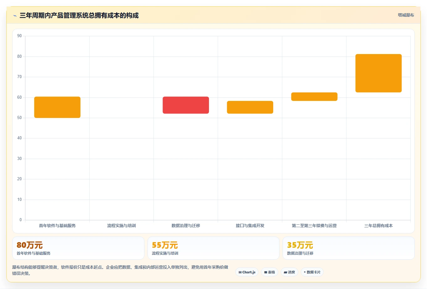 2026年制造业产品管理系统选型指南:核心功能与主流工具深度测评