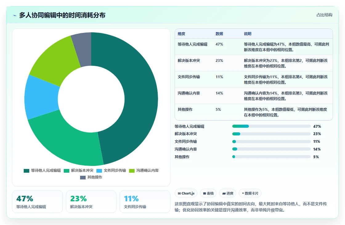 2026年效率王者：6款华为文档工具大比拼，你用对了吗？