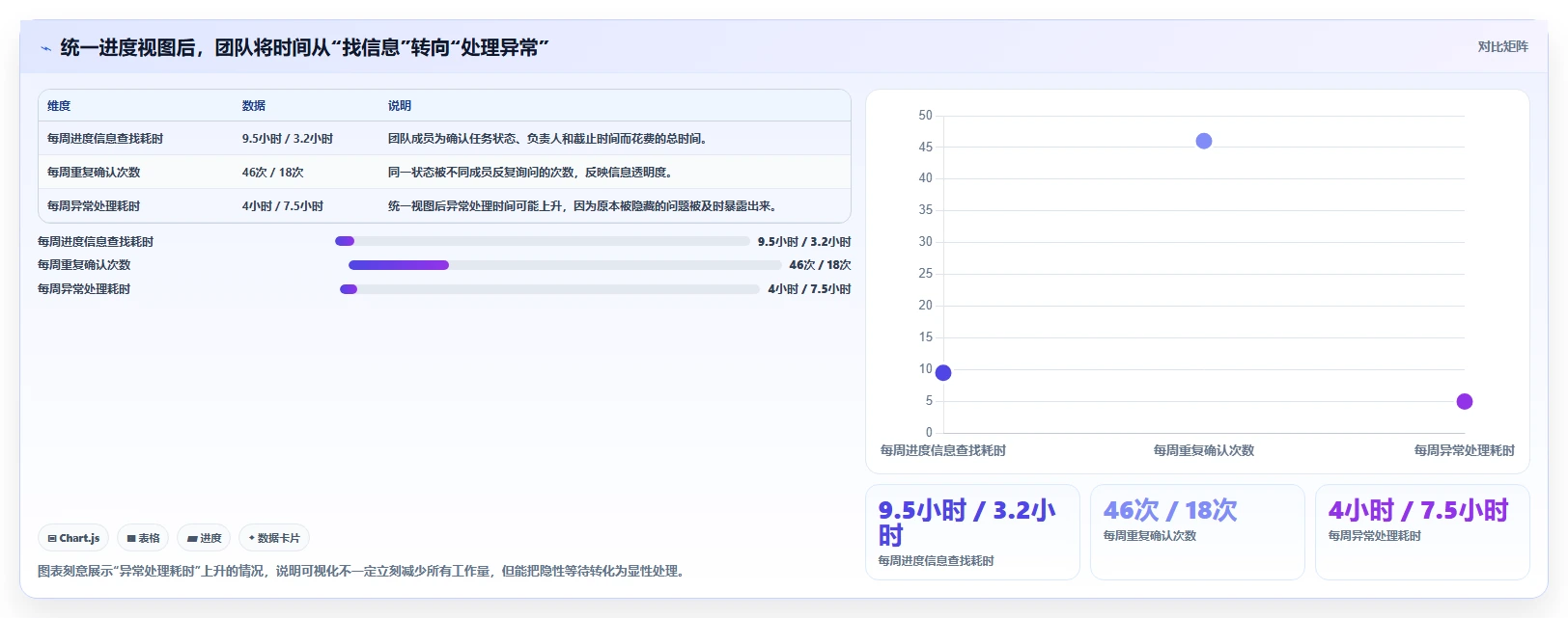 如何用项目进度可视化图表提升团队效率?5个实用技巧