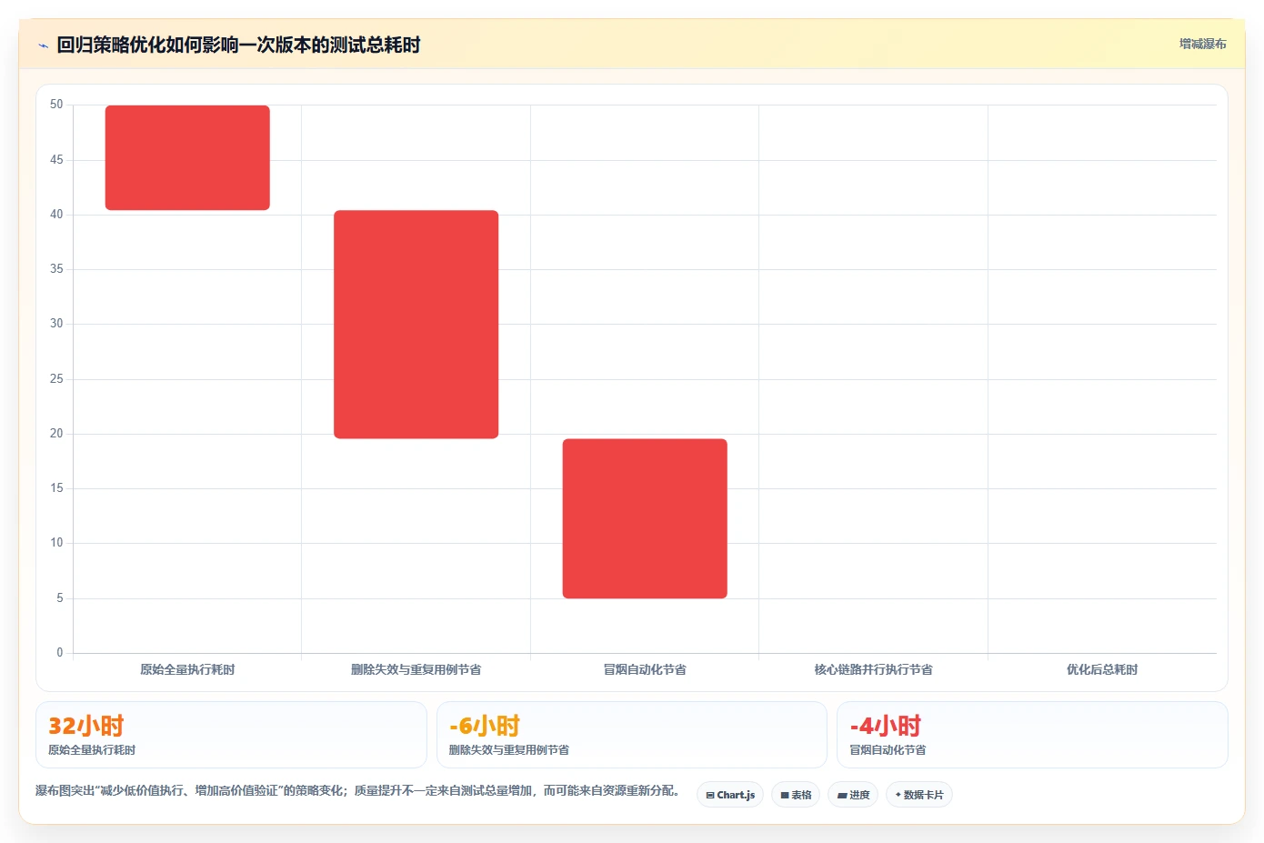 回归测试策略大揭秘:如何确保软件质量不降反升?