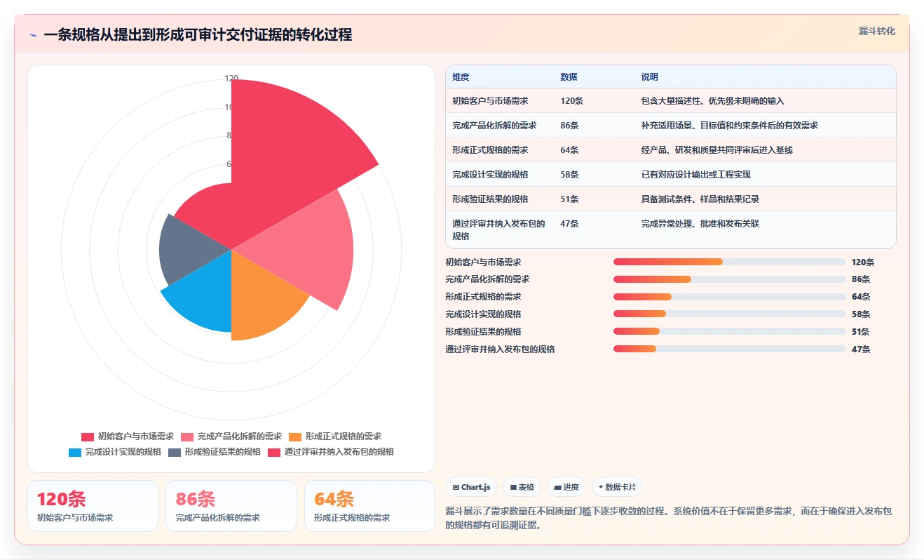 2026半导体行业产品管理系统深度测评与推荐