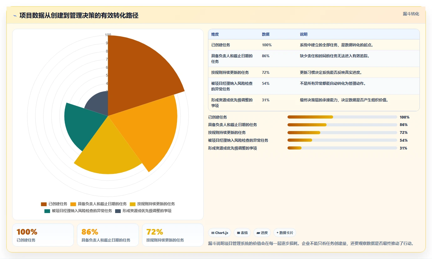 为什么蓝云项目管理软件是提高团队效率的秘密武器？