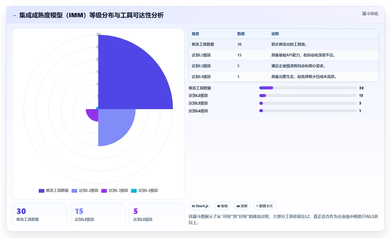 2026年企业级API项目管理工具选型:5款支持系统集成的解决方案对比