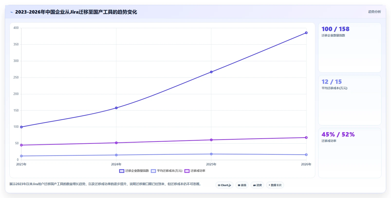 2026年研发项目管理软件选型指南:9款主流工具核心能力解析