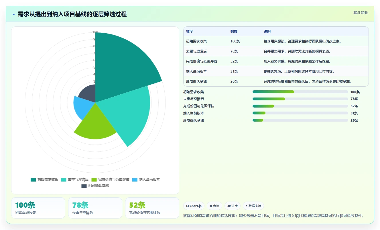 破解项目管理难题：10个高效项目管理流程模板助你事半功倍