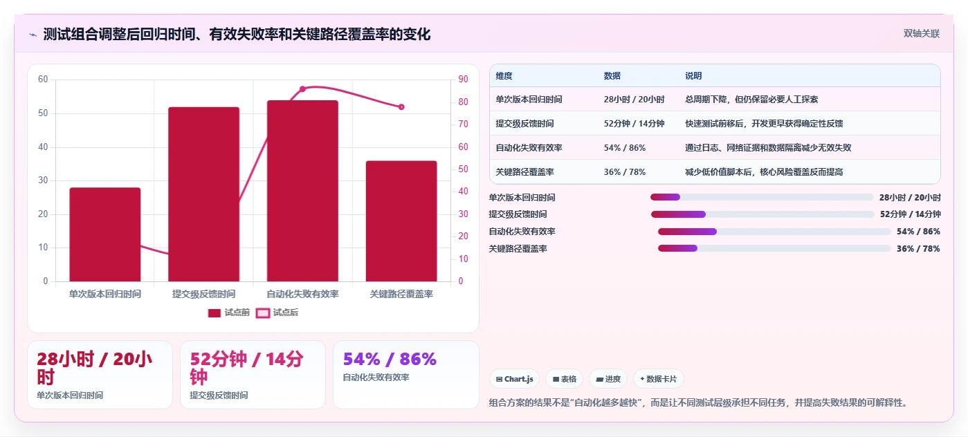 iOS软件测试工具选型指南:2026年提升测试效率的5款利器