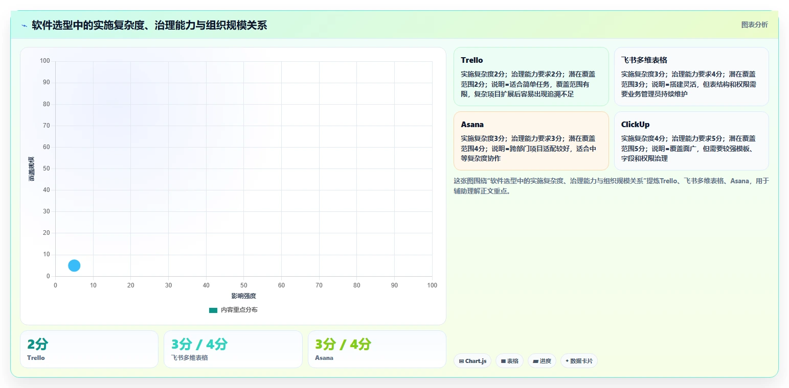 项目管理新趋势:2026年最值得投资的8大下达任务的软件