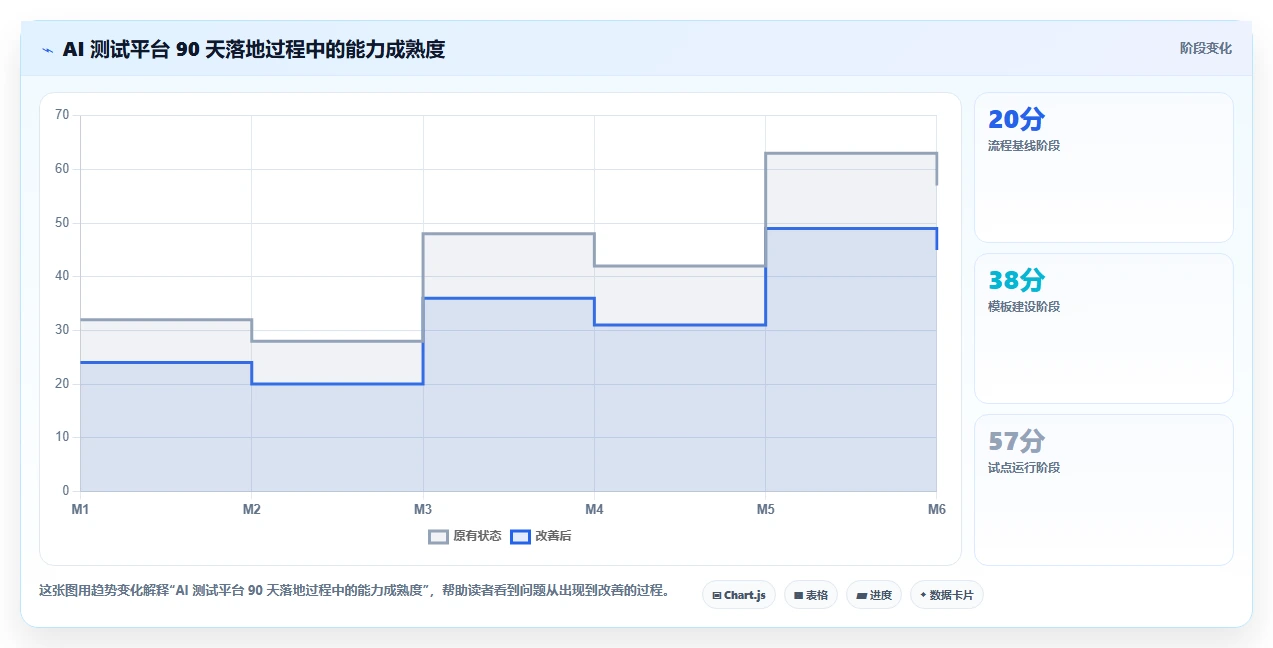 提升测试效率:2026年AI智能生成测试用例平台选型指南