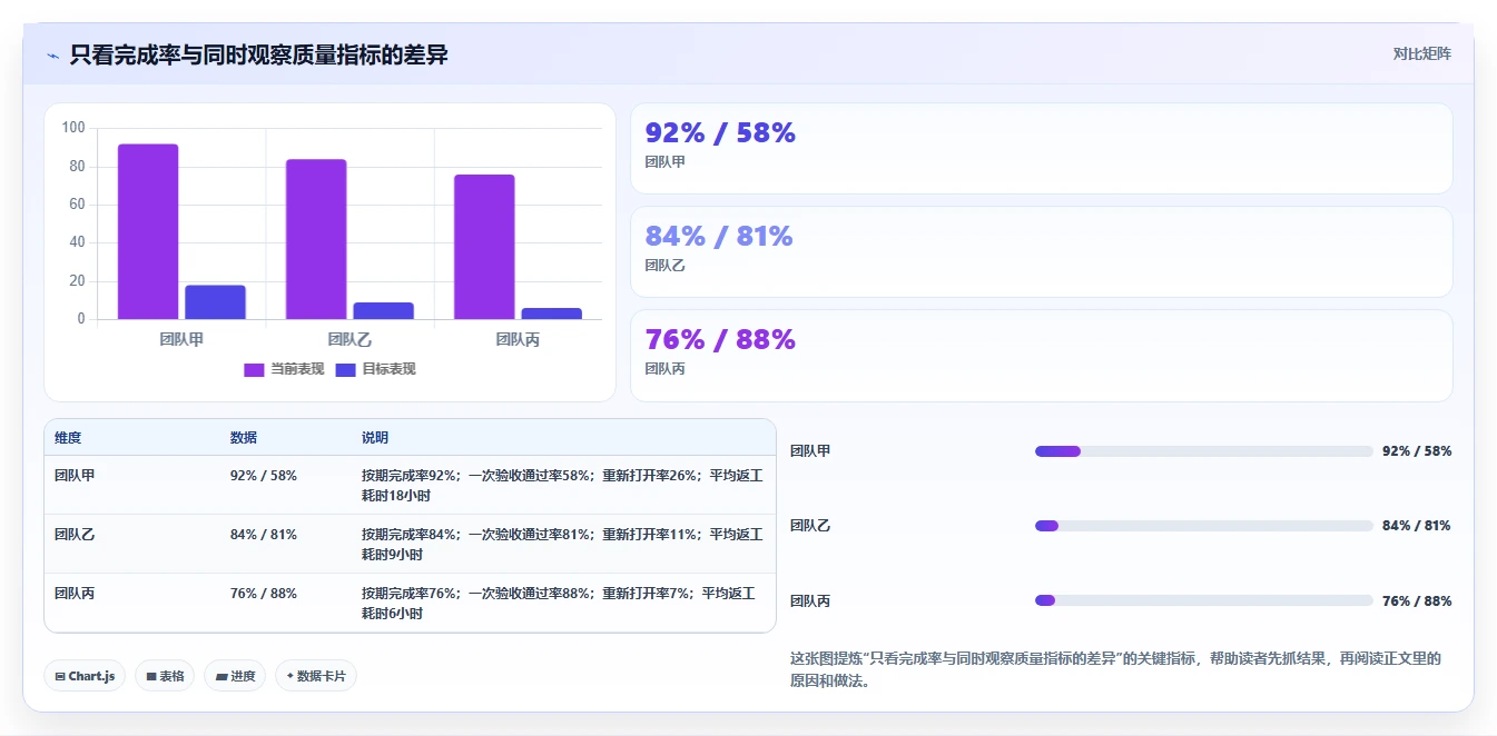项目管理新趋势:2026年最值得投资的8大下达任务的软件
