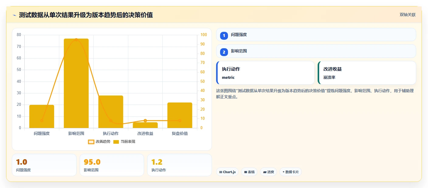 揭秘鸿蒙系统测试用例：如何确保操作系统的稳定性和性能？