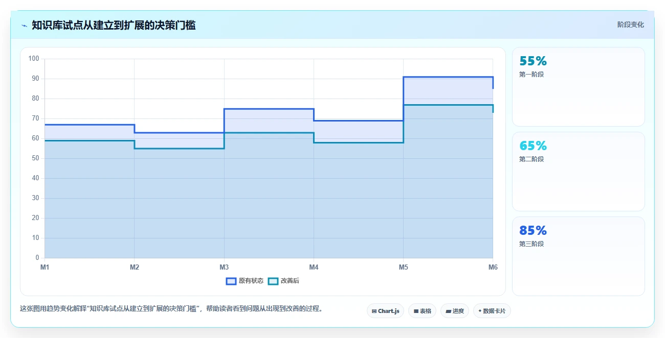 选对工具事半功倍：2026年网页版知识库选型指南TOP5