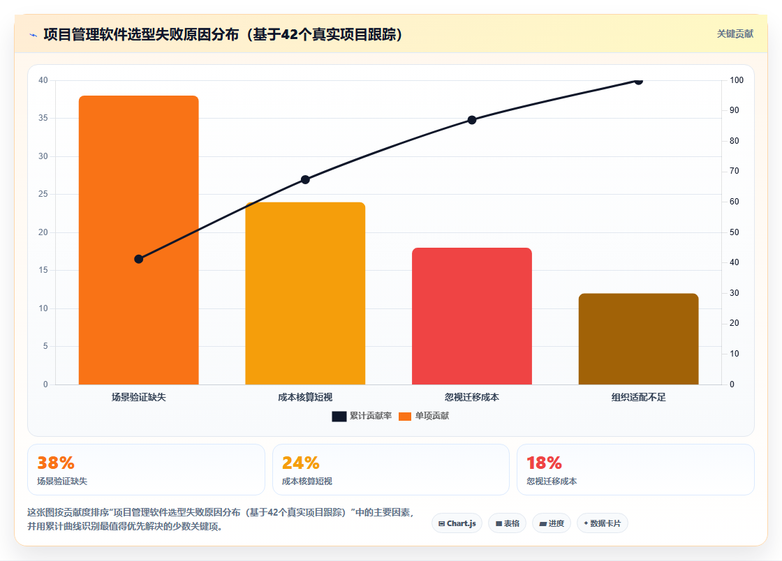 2026年国内外项目管理软件选型指南:8款主流工具的功能、成本与团队适配分析