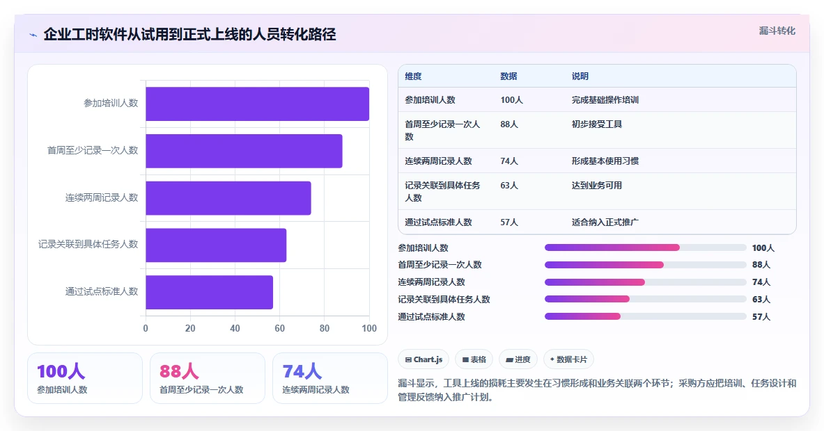 提升团队生产力：2026年度7大上班记工时软件工具推荐