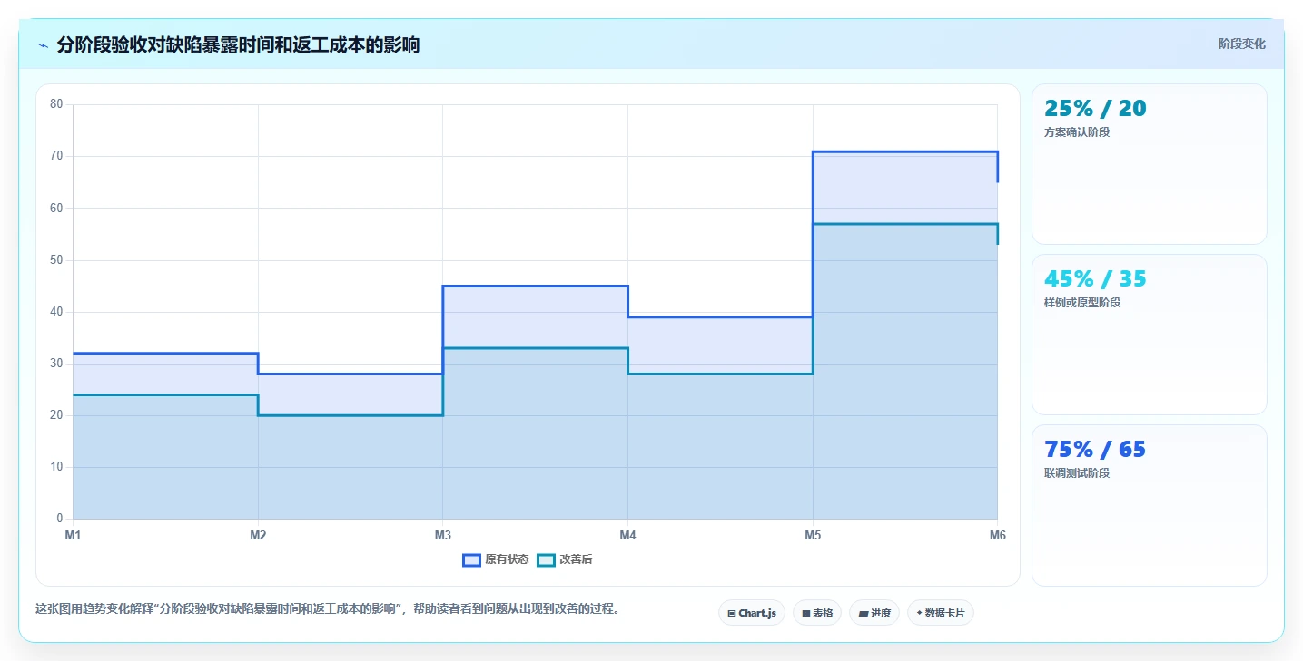 如何加速项目实施进度？5个高效管理技巧助你事半功倍