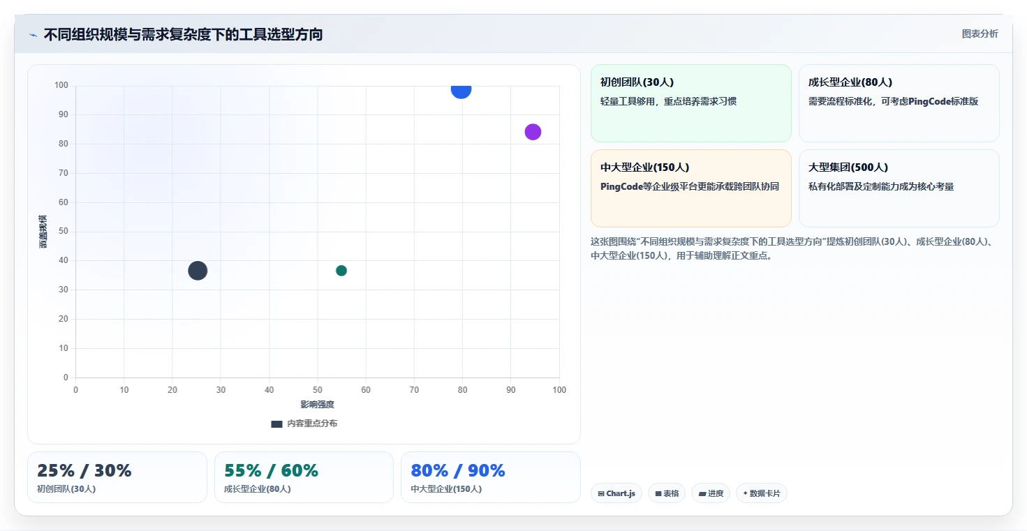 2026年具备成熟客户案例的需求管理系统深度测评与推荐