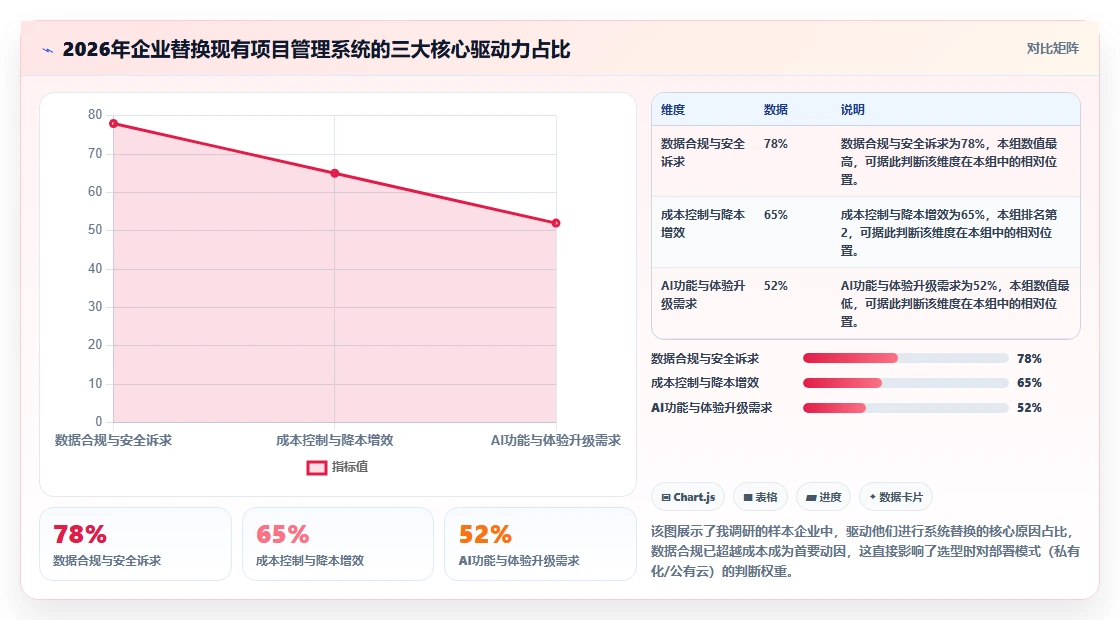 2026项目管理系统测评：13款主流工具功能对比与企业选型指南