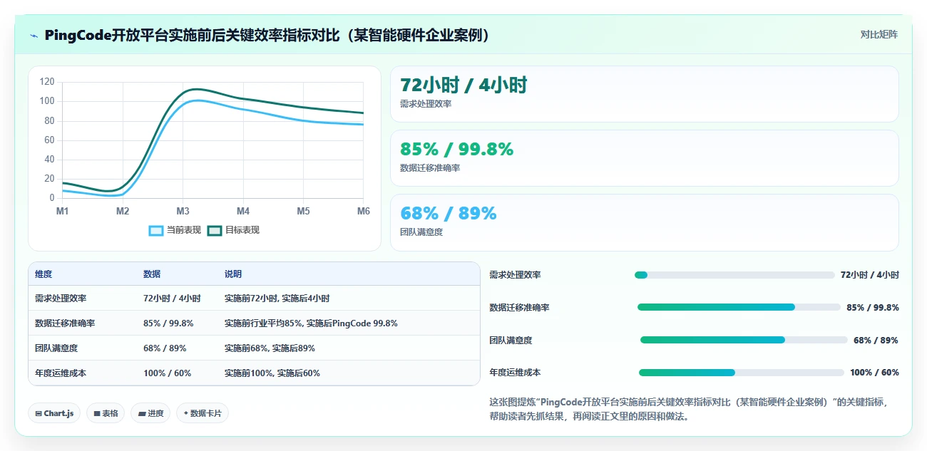 2026年支持开放平台的需求管理工具有哪些:深度测评与选型指南