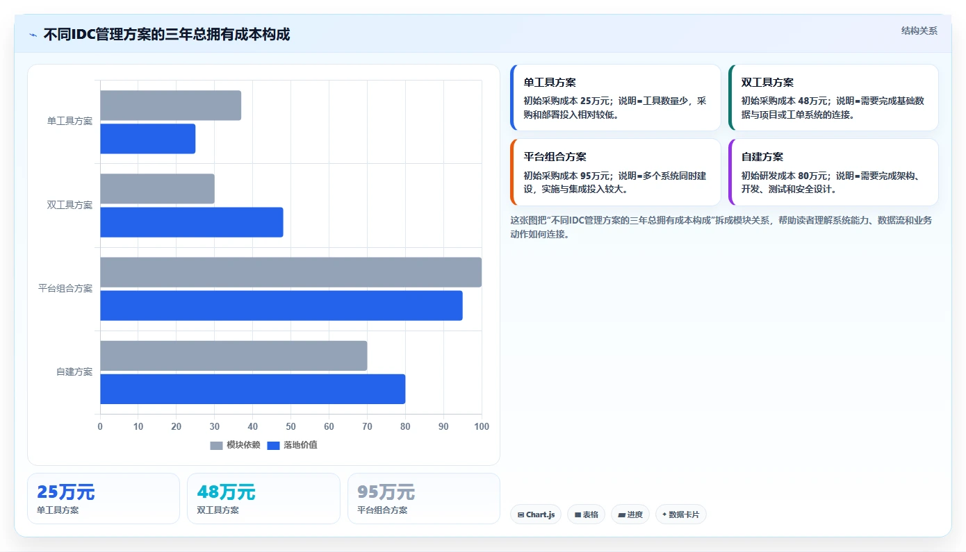 2026年idc管理工具大盘点：6款提升效率的顶级选择
