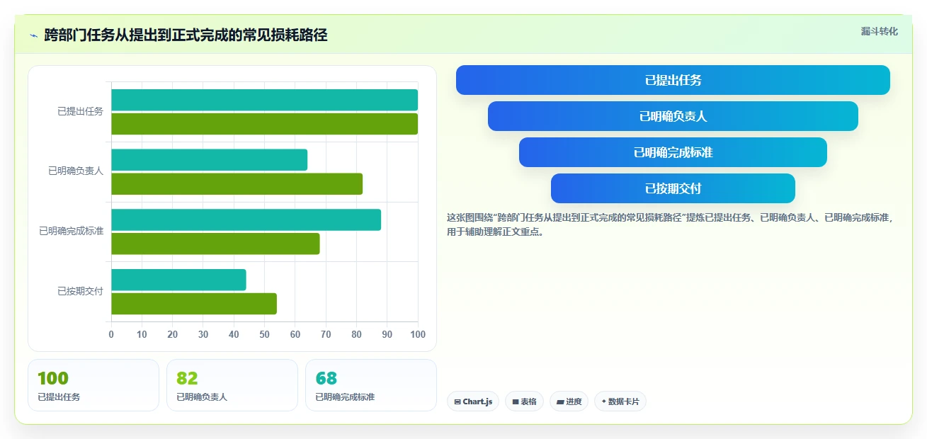 掌握项目管理系统流程图:5步轻松提升团队效率和项目成功率