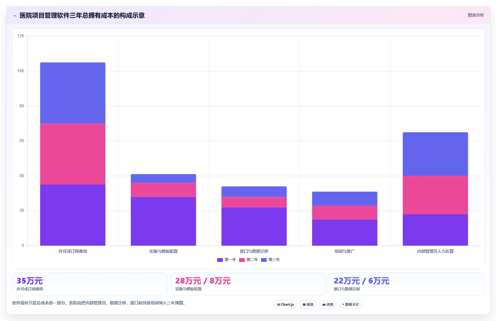 2026年医院项目管理软件选型指南：6款主流工具深度评测与实施建议