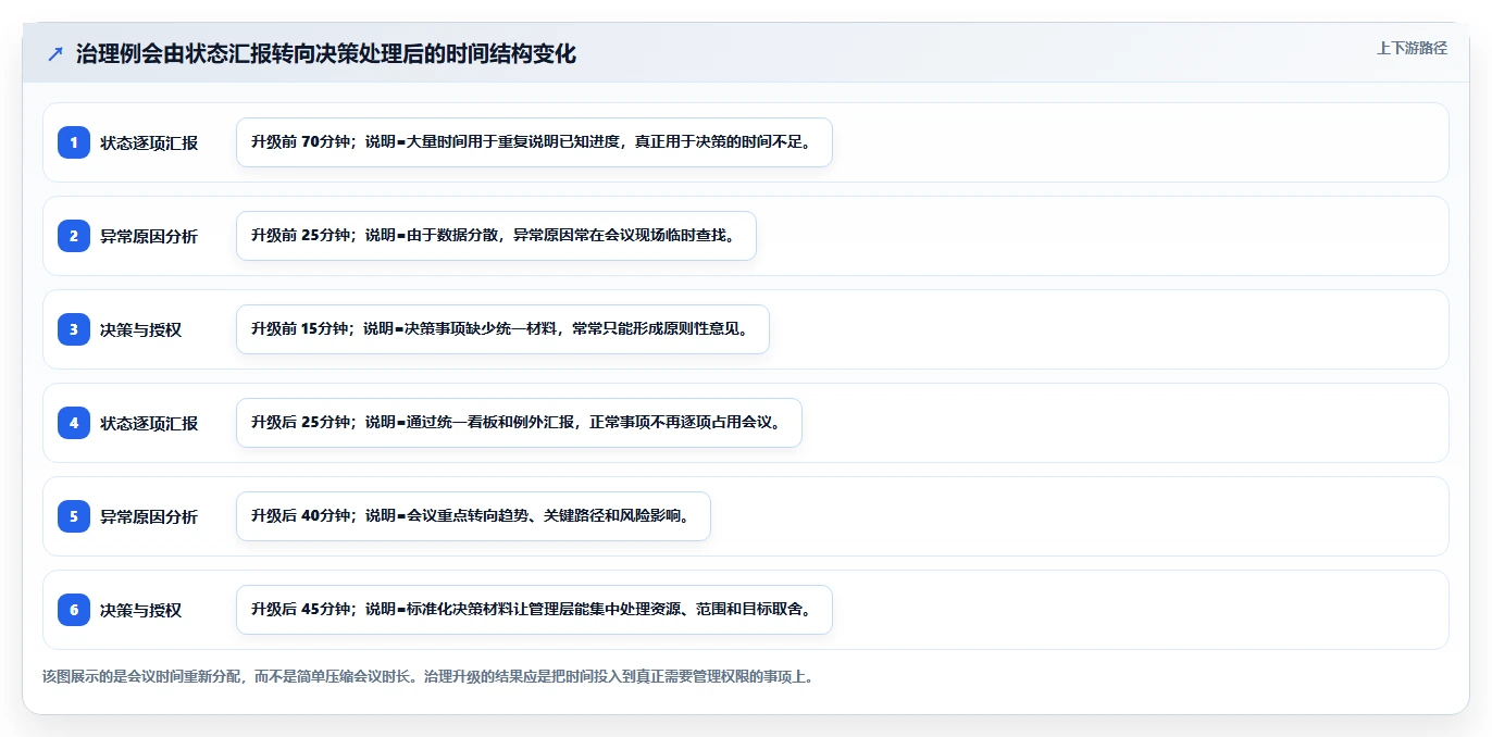项目治理如何升级？数据驱动决策与风险管理实践指南