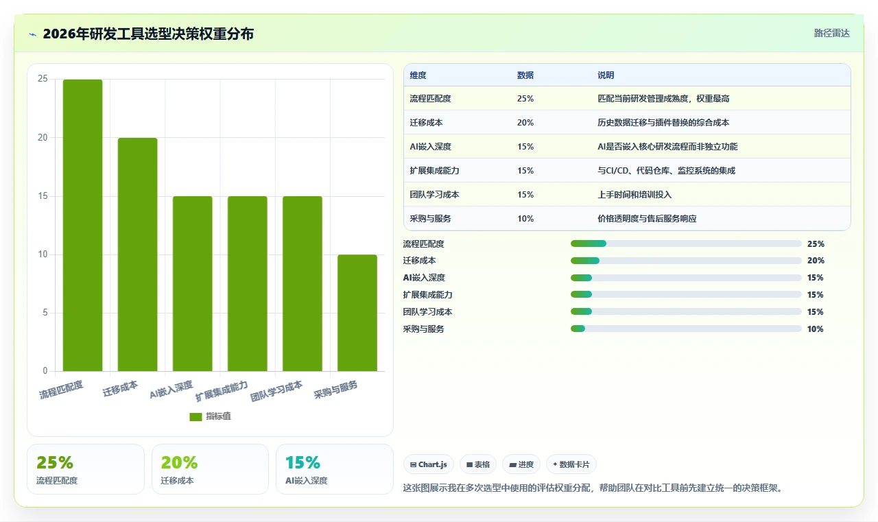 2026年研发项目管理工具选型指南：6款主流系统深度解析