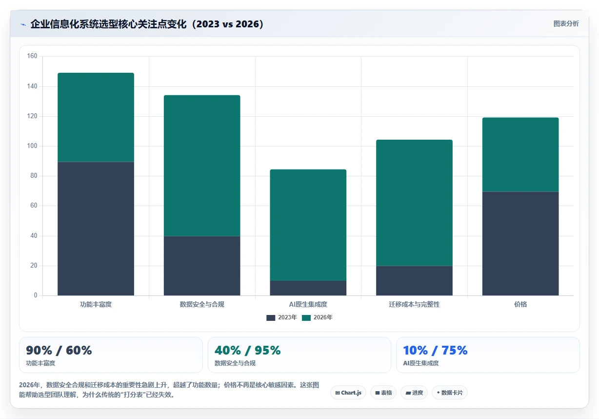 2026年信息化产品管理系统哪家好？企业选型对比与决策指南