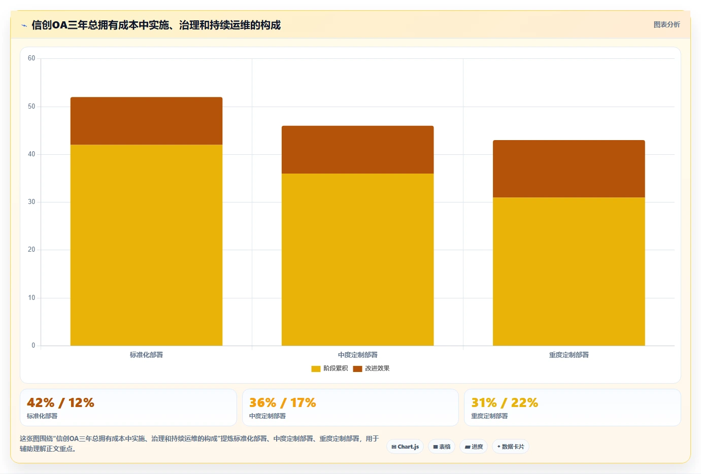 2026年信创OA安全选型指南:7款主流平台安全能力深度对比