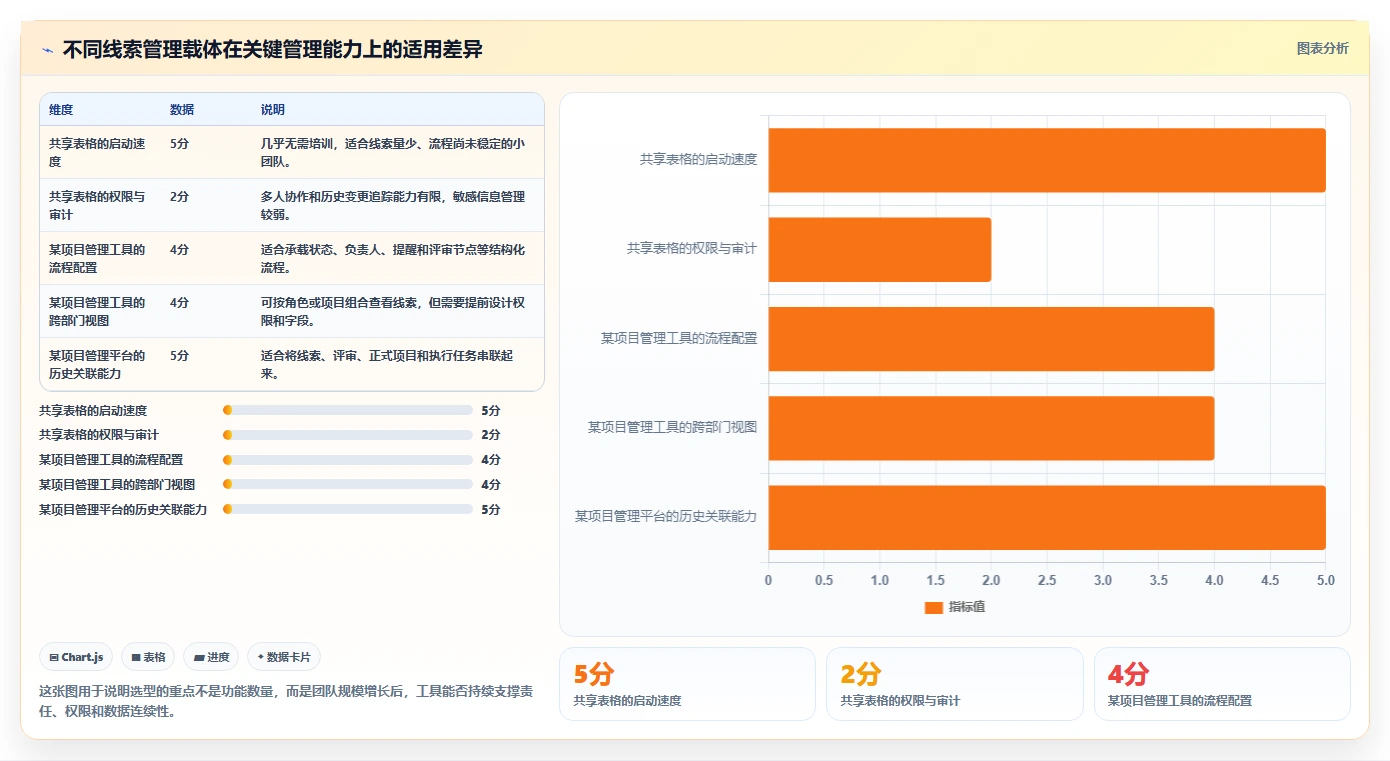揭秘高效项目管理: 5大项目线索管理办法助您事半功倍