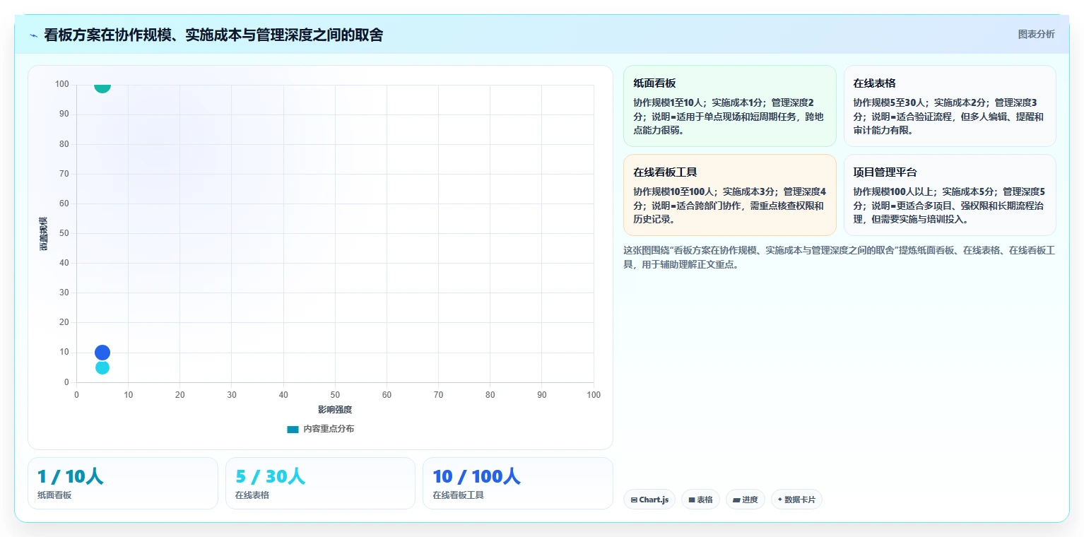 揭秘效率倍增法:现场管理看板模板如何彻底改变你的工作流程?