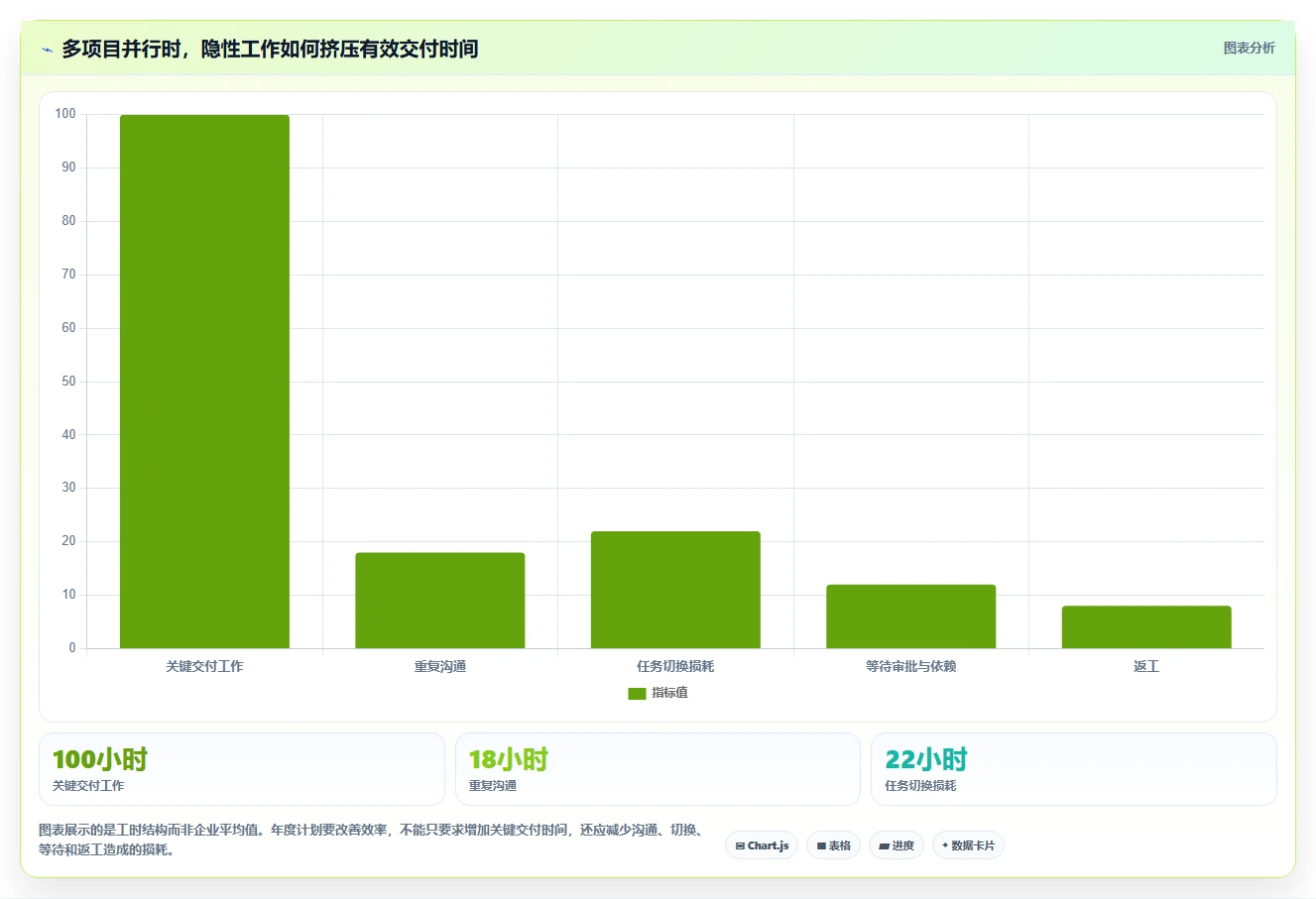 10个必备技巧:打造高效项目经理年度计划,让你的团队效率翻倍!