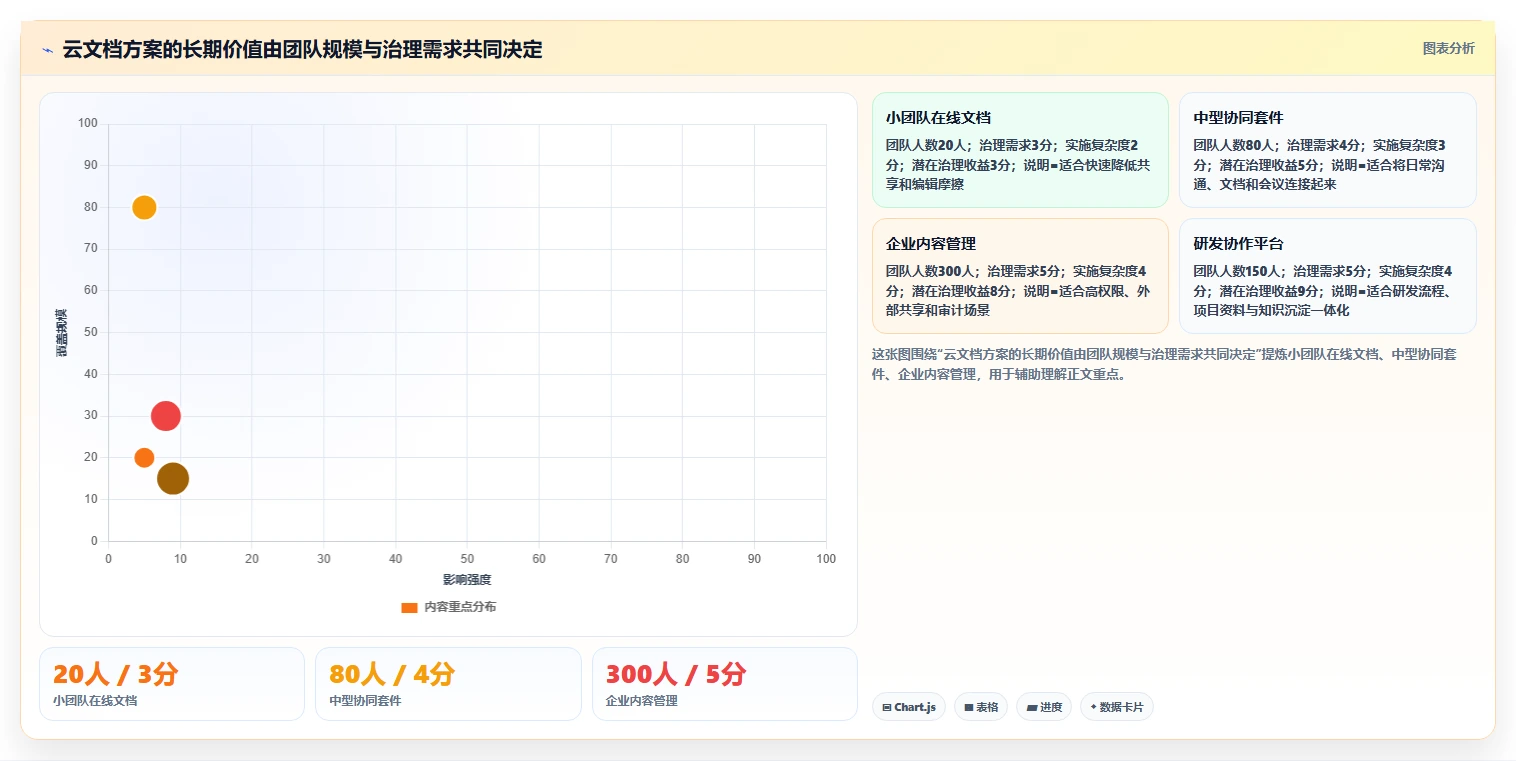 10大线上云文档工具对比:哪个最适合你的团队协作需求?