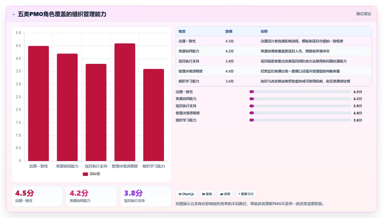 揭秘项目管理办公室职能：5个关键角色助力企业效率飞跃