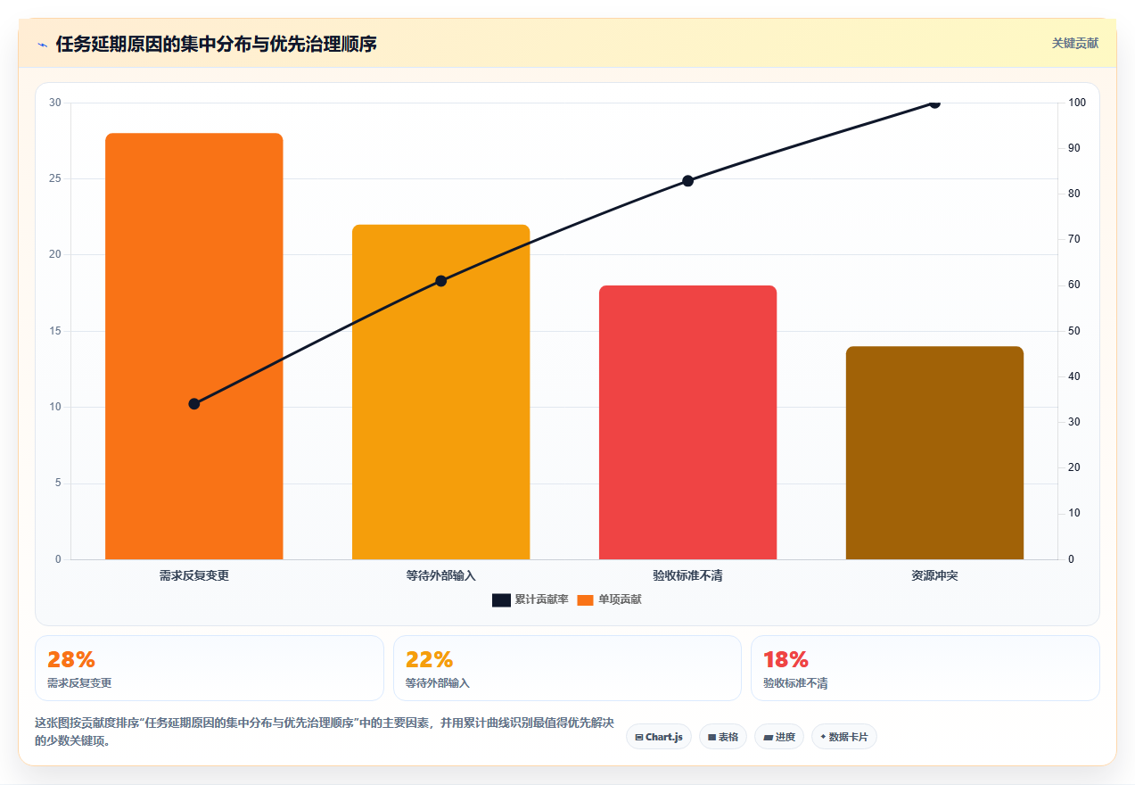 2026年团队任务管理平台选型指南:7款主流工具对比与企业核心能力评估