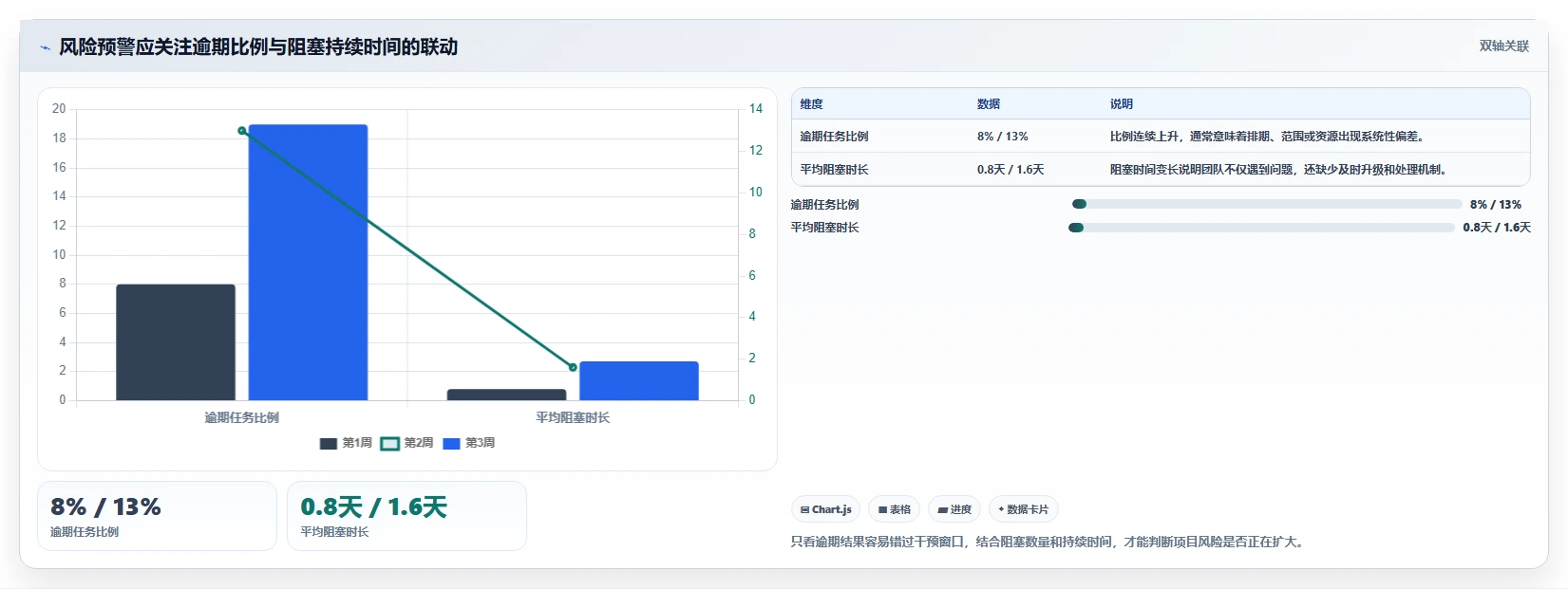 揭秘项目管理系统含义:5大核心功能让你的团队效率翻倍