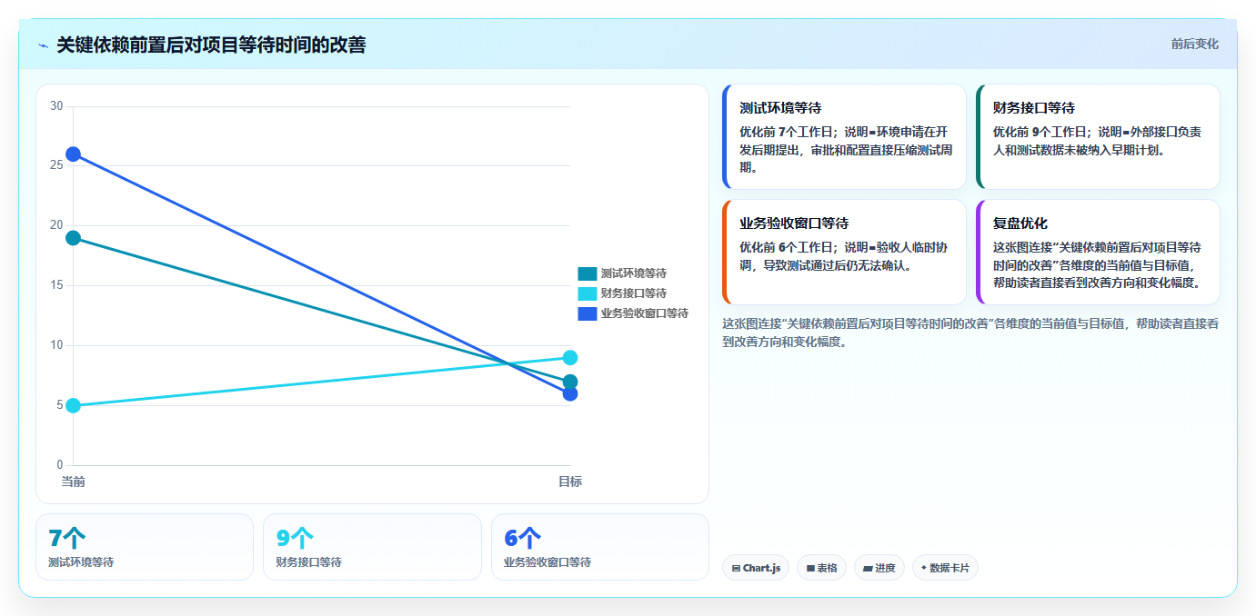 制定完美软件项目开发计划书的5大秘诀：让您的项目如虎添翼！