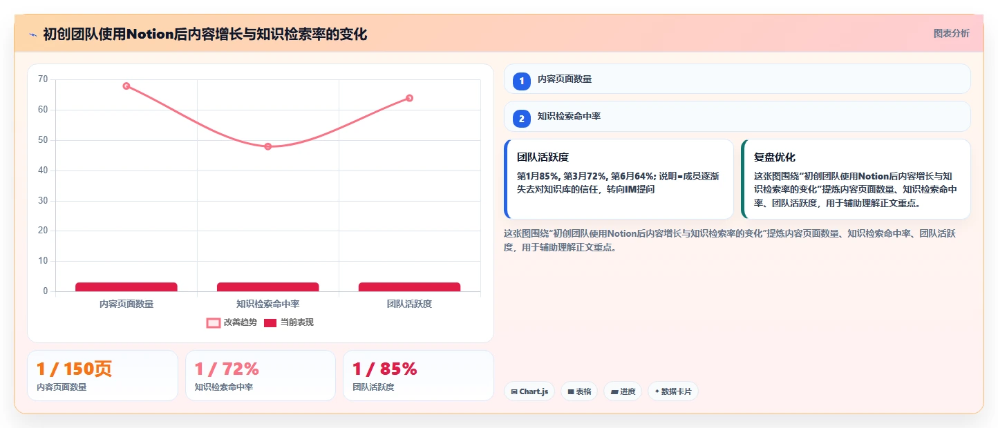 提升团队协作：2026年6大最好用的文档协同管理工具推荐