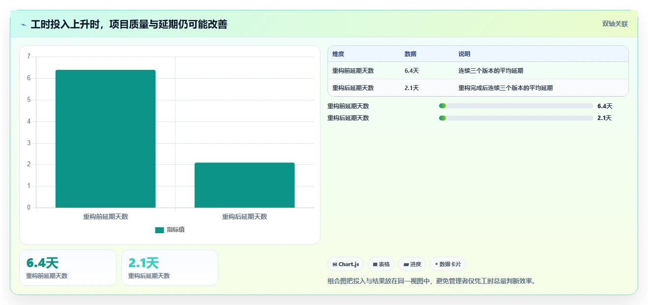 2026年效率之选:6款腾讯工时管理系统工具深度对比
