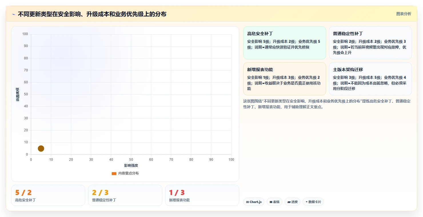 揭秘软件系统版本号规则：为什么1.0.1比1.0更重要？
