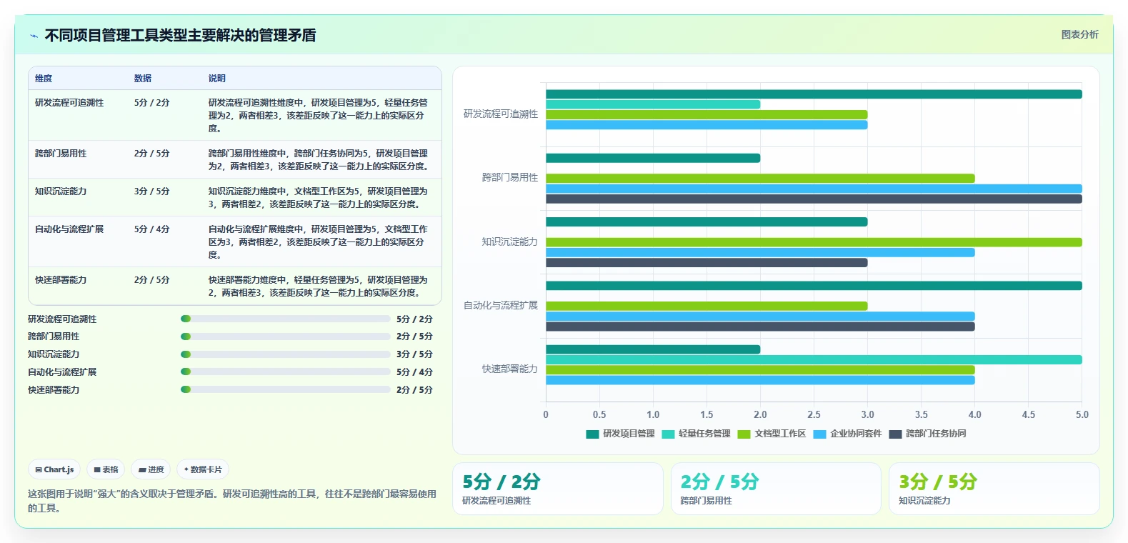 2026年最值得使用的强大项目管理工具推荐与深度测评